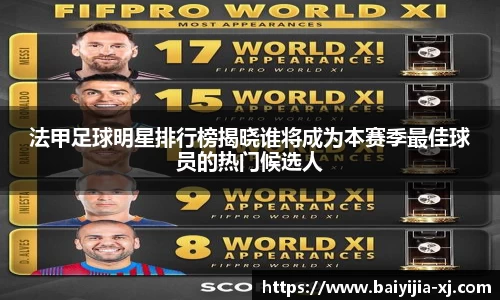 法甲足球明星排行榜揭晓谁将成为本赛季最佳球员的热门候选人