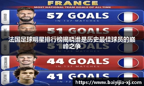 法国足球明星排行榜揭晓谁是历史最佳球员的巅峰之争